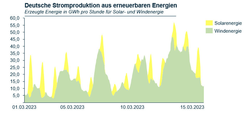Sweden energy infrastructure image